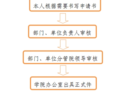 開具介紹信、證明、便函流程