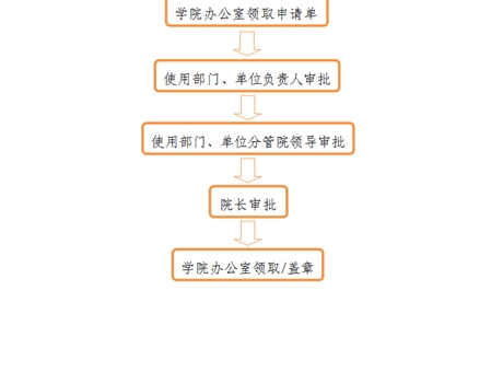 事業(yè)單位法人證、組織機(jī)構(gòu)代碼證、 法人身份證復(fù)印件、法人簽章、 法人私章使用流程