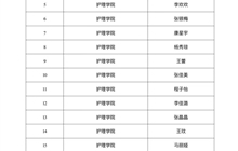 護理學院關于學校獎學金推薦人選的公示