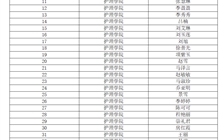 護理學院關于2025年學校助學金推薦人選的公示