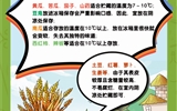 保障“舌尖上的安全”，2023年學校食品安全宣傳周活動來啦！