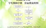 武威職業(yè)學(xué)院學(xué)院學(xué)生繳納學(xué)費(fèi)、住宿費(fèi)的基本流程