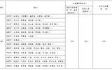 武威職業(yè)學(xué)院省內(nèi)、省外出差住宿及伙食補(bǔ)助費(fèi)開支標(biāo)準(zhǔn)表