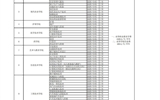 武威職業(yè)學院招生專業(yè)收費公示