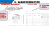 以專業(yè)為載體，提升人才培養(yǎng)質(zhì)量——專業(yè)診改實務(wù)