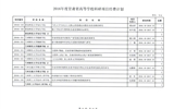 關(guān)于下達2016年度高校導師科研經(jīng)費和“2011計劃”補助經(jīng)費的通知