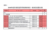 轉(zhuǎn)發(fā)甘肅省財(cái)政廳 甘肅省教育廳關(guān)于下達(dá)2018年度甘肅省高等學(xué)?？蒲许?xiàng)目經(jīng)費(fèi)的通知