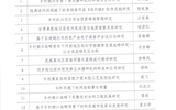 武威職業(yè)學院2022年甘肅省高等學?？蒲许椖浚▌?chuàng)新基金）評審結果公示