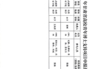 武威職業(yè)學院關于2025年度青年博士支持項目評審結(jié)果的公示