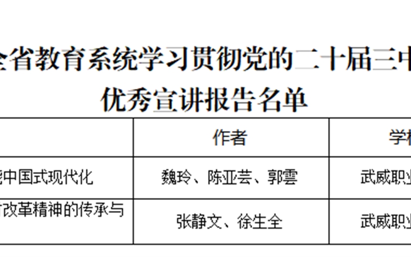 喜報(bào)！我院三件作品獲全省教育系統(tǒng)學(xué)習(xí)貫徹黨的二十屆三中全會(huì)、全國(guó)教育大會(huì)精神優(yōu)秀宣講作品