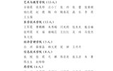 關(guān)于2022年度武威職業(yè)學(xué)院優(yōu)秀共青團(tuán)員、優(yōu)秀學(xué)生團(tuán)干部、優(yōu)秀共青團(tuán)干部、五四紅旗團(tuán)委（團(tuán)支部）擬通報(bào)表?yè)P(yáng)對(duì)象的公示