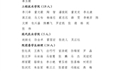 關于武威職業(yè)學院2023年度優(yōu)秀共青團員、優(yōu)秀學生團干部、優(yōu)秀共青團干部、五四紅旗團委（團支部）擬通報表揚對象的公示