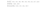 關(guān)于武威職業(yè)學(xué)院2022年上半年校級文明宿舍、院級文明宿舍評選結(jié)果的公示