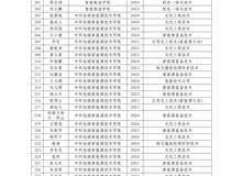 學(xué)校關(guān)于推薦獲得2024-2025學(xué)年國家勵(lì)志獎(jiǎng)學(xué)金學(xué)生名單的公示