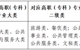 2024年西北師范大學(xué)普通高等教育高職（?？疲┥究普猩?jiǎn)章