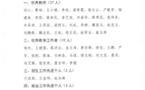 關(guān)于對(duì)2019年度優(yōu)秀教師、優(yōu)秀教育工作者和招生就業(yè)先進(jìn)個(gè)人的公示